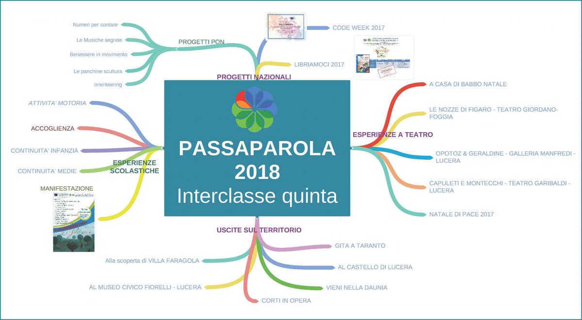 PASSAPAROLA_2018____Interclasse_quinta.jpg