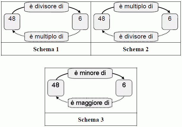 relazioni