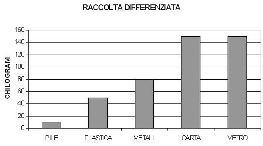 grafico28.gif